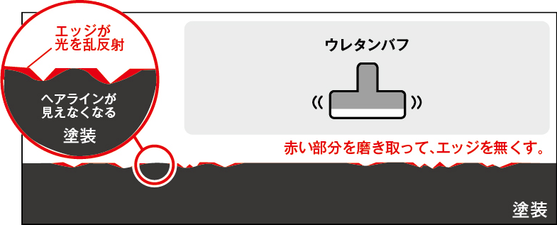 ソフトポリッシュ