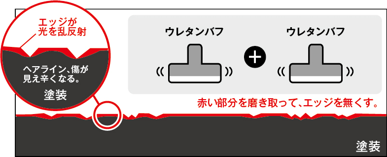 ポリッシュ―中間研磨～仕上げ研磨―