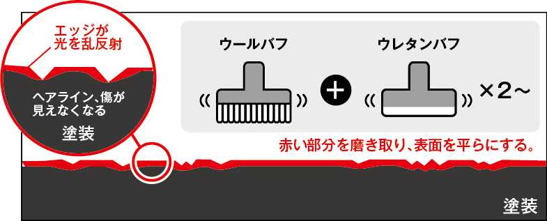 ミラーポリッシュ―初期研磨～仕上げ研磨―